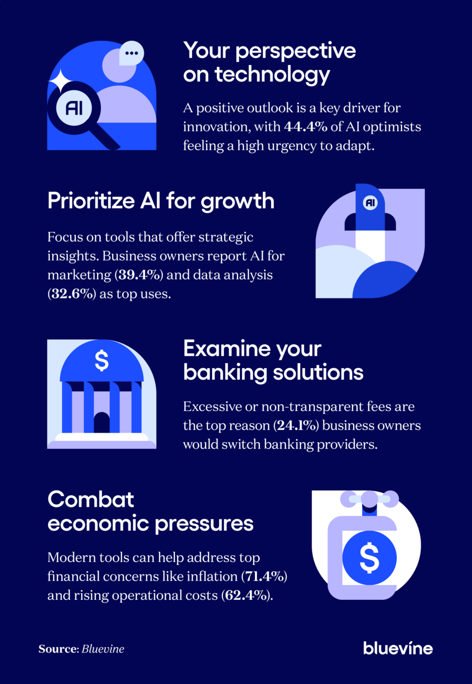 How to leverage emerging small business trends